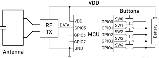 Simplified block diagram of an RF remote control Figure 1: Simplified Block Diagram of an RF Remote Control.
